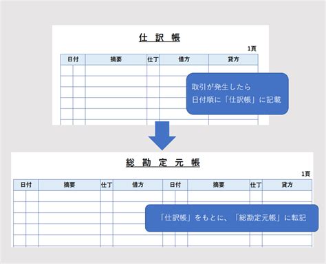 勘定|勘定（かんじょう）とは？ 意味・読み方・使い方を。